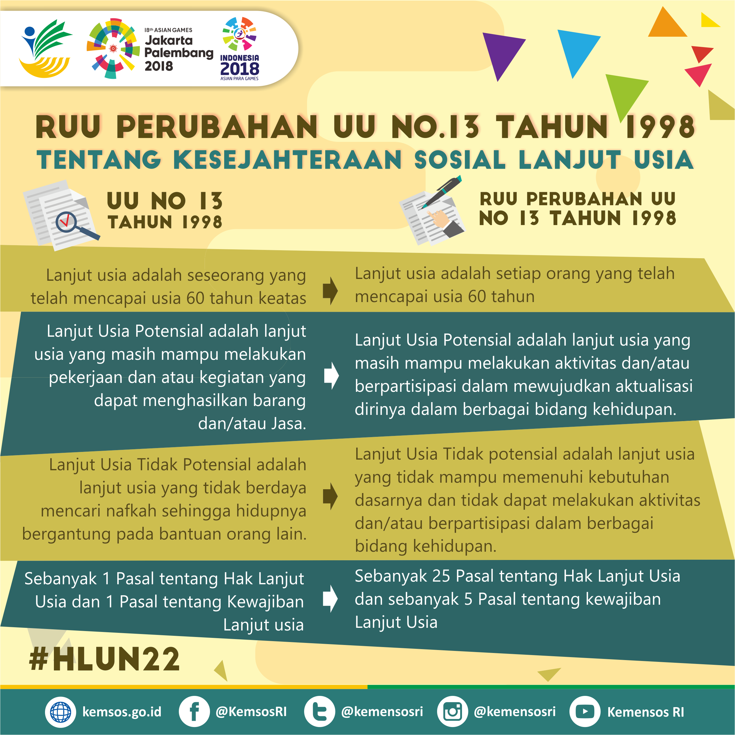 RUU Perubahan UU No. 13 Tahun 1998 tentang Kesejahteraan Sosial Lanjut Usia - 20180705